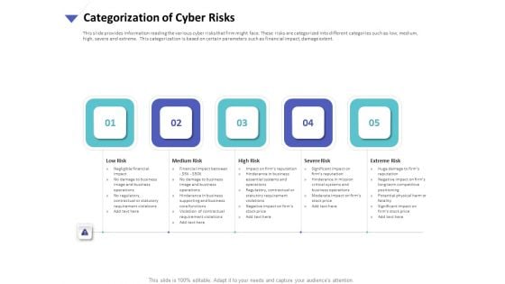 Strategies To Mitigate Cyber Security Risks Categorization Of Cyber Risks Ppt Model Designs Download PDF