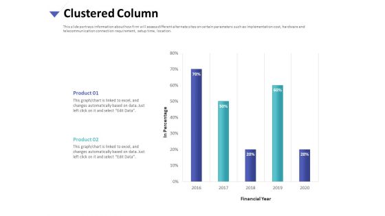 Strategies To Mitigate Cyber Security Risks Clustered Column Ppt Inspiration Example PDF