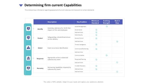 Strategies To Mitigate Cyber Security Risks Determining Firm Current Capabilities Ppt Inspiration Smartart PDF