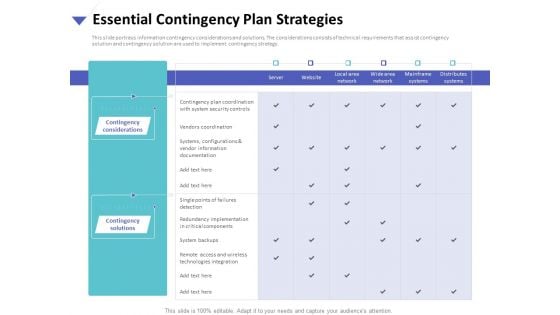 Strategies To Mitigate Cyber Security Risks Essential Contingency Plan Strategies Ppt Pictures Themes PDF