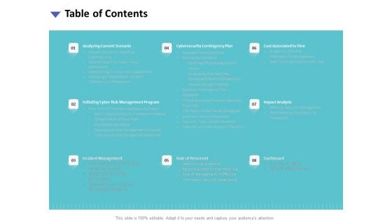 Strategies To Mitigate Cyber Security Risks Table Of Contents Ppt Inspiration Professional PDF