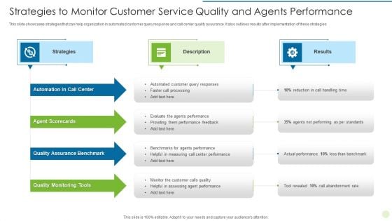 Strategies To Monitor Customer Service Quality And Agents Performance Summary PDF