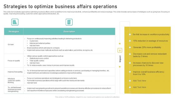 Strategies To Optimize Business Affairs Operations Themes PDF