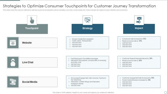 Strategies To Optimize Consumer Touchpoints For Customer Journey Transformation Ideas PDF