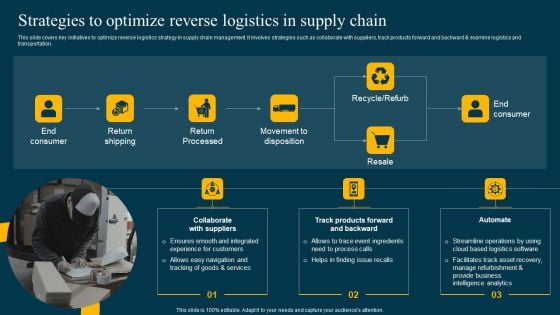 Strategies To Optimize Reverse Logistics In Supply Chain Template PDF