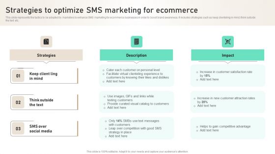 Strategies To Optimize SMS Marketing For Ecommerce Ppt PowerPoint Presentation File Inspiration PDF