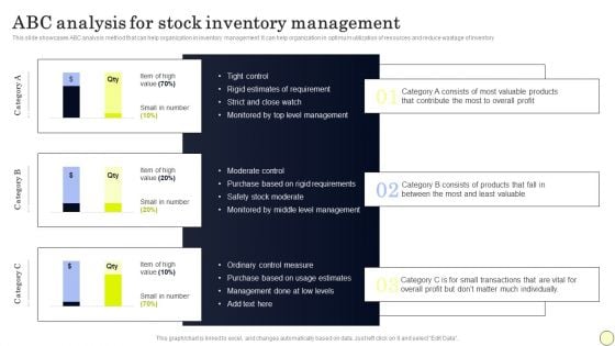 Strategies To Order And Manage Ideal Inventory Levels Abc Analysis For Stock Guidelines PDF
