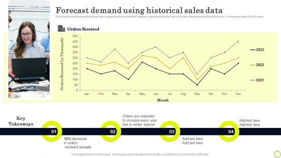 Strategies To Order And Manage Ideal Inventory Levels Forecast Demand Using Historical Template PDF