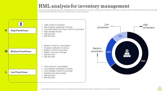 Strategies To Order And Manage Ideal Inventory Levels Hml Analysis For Inventory Background PDF