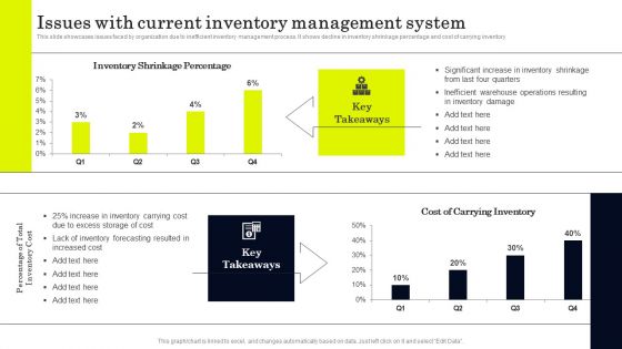 Strategies To Order And Manage Ideal Inventory Levels Issues With Current Inventory Inspiration PDF