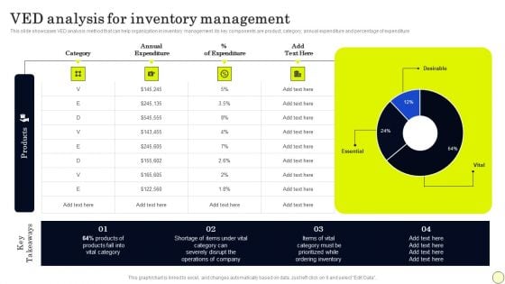 Strategies To Order And Manage Ideal Inventory Levels VED Analysis For Inventory Brochure PDF