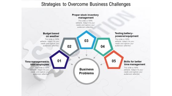 Strategies To Overcome Business Challenges Ppt PowerPoint Presentation Model Master Slide