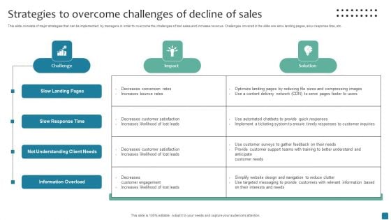 Strategies To Overcome Challenges Of Decline Of Sales Diagrams PDF Strategies To Overcome Challenges Of Decline Of Sales Diagrams PDF