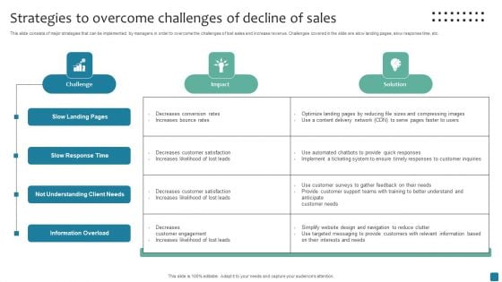 Strategies To Overcome Challenges Of Decline Of Sales Diagrams PDF