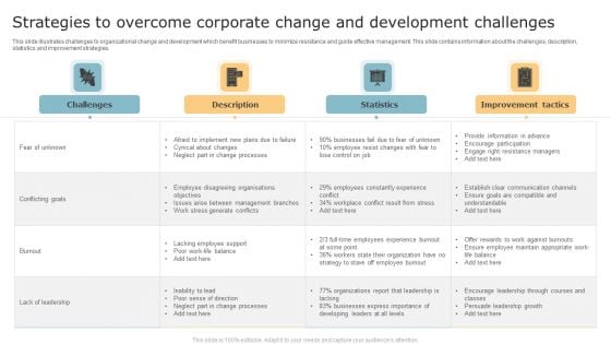 Strategies To Overcome Corporate Change And Development Challenges Summary PDF