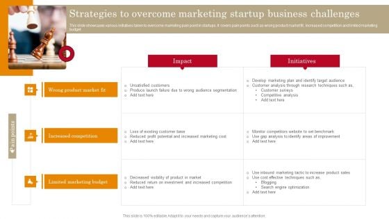 Strategies To Overcome Marketing Startup Business Challenges Portrait PDF