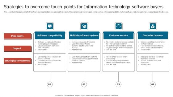 Strategies To Overcome Touch Points For Information Technology Software Buyers Template PDF