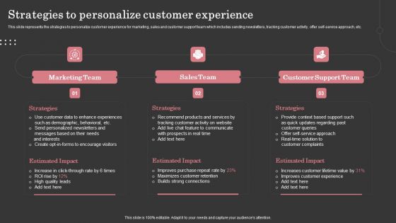 Strategies To Personalize Customer Experience Ppt Styles Templates PDF