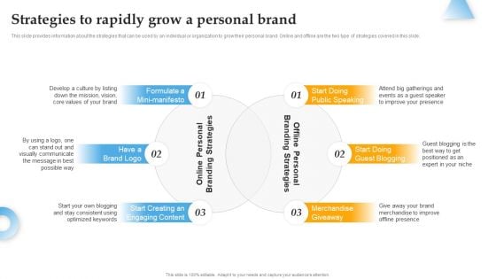 Strategies To Rapidly Grow A Personal Brand Comprehensive Personal Brand Building Guide For Social Media Diagrams PDF