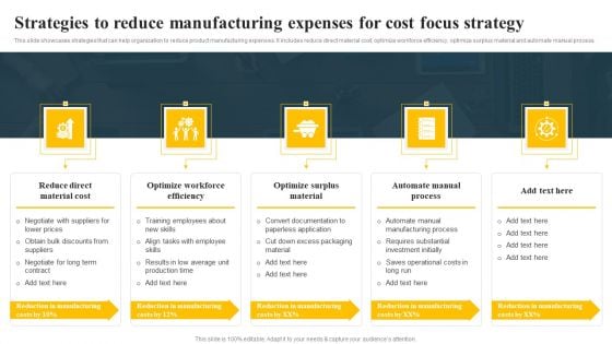 Strategies To Reduce Manufacturing Expenses For Cost Focus Strategy Implementing Focus Strategy To Improve Professional PDF