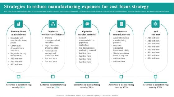 Strategies To Reduce Manufacturing Expenses For Cost Focus Strategy Market Focused Product Launch Strategy Inspiration PDF