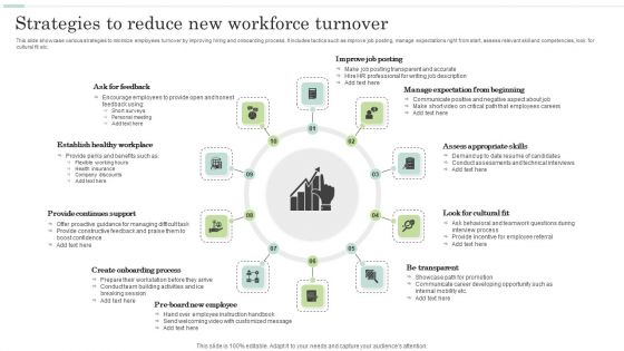 Strategies To Reduce New Workforce Turnover Graphics PDF