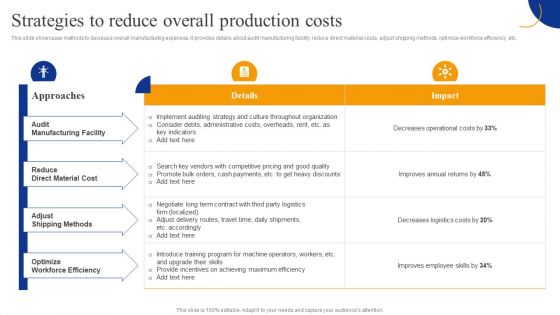 Strategies To Reduce Overall Production Costs Strategic Management For Competitive Advantage Ideas PDF