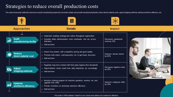 Strategies To Reduce Overall Production Costs Tactics To Gain Sustainable Competitive Edge Professional PDF