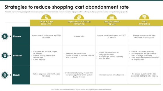 Strategies To Reduce Shopping Cart Abandonment Rate Ecommerce Marketing Plan To Enhance Formats PDF