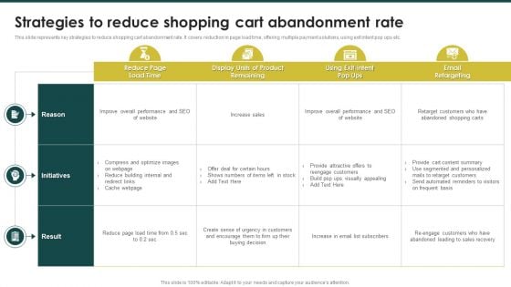 Strategies To Reduce Shopping Cart Abandonment Rate Ecommerce Marketing Plan To Enhance Formats PDF Strategies To Reduce Shopping Cart Abandonment Rate Ecommerce Marketing Plan To Enhance Formats PDF