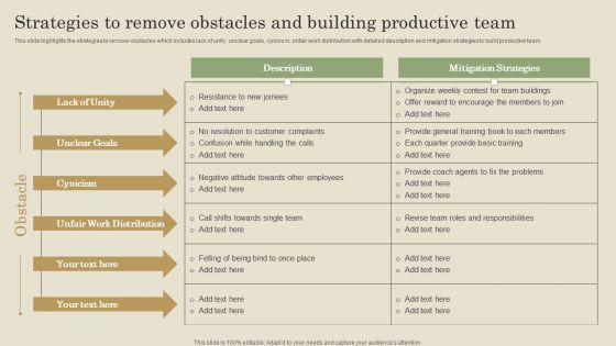 Strategies To Remove Obstacles And Building Productive Team Ppt PowerPoint Presentation File Show PDF