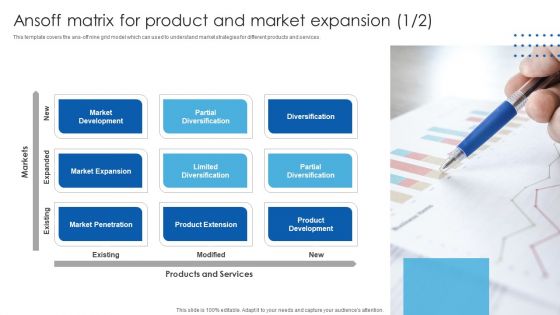 Strategies To Select Effective Ansoff Matrix For Product And Market Expansion Summary PDF
