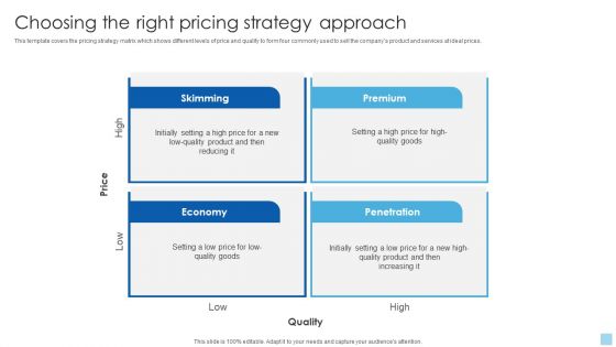 Strategies To Select Effective Choosing The Right Pricing Strategy Approach Inspiration PDF