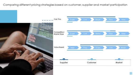 Strategies To Select Effective Comparing Different Pricing Strategies Based On Customer Download PDF