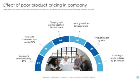 Strategies To Select Effective Effect Of Poor Product Pricing In Company Diagrams PDF