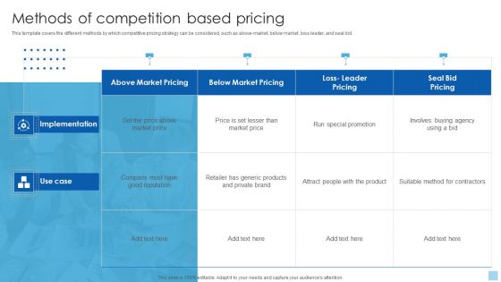 Strategies To Select Effective Methods Of Competition Based Pricing Elements PDF