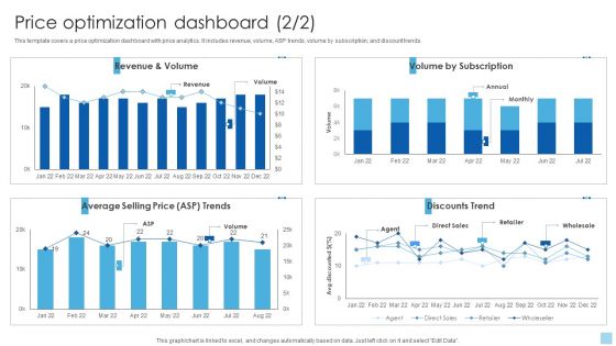 Strategies To Select Effective Price Optimization Dashboard Graphics PDF