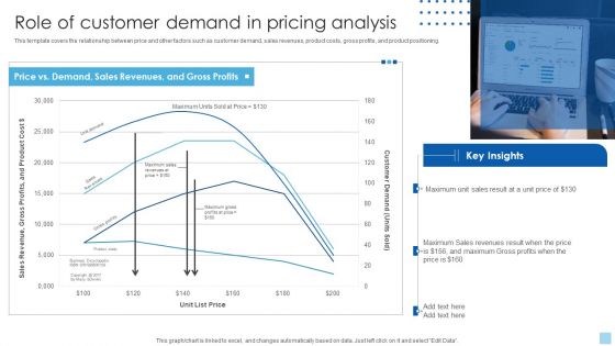 Strategies To Select Effective Role Of Customer Demand In Pricing Analysis Portrait PDF