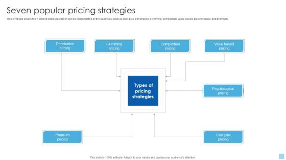 Strategies To Select Effective Seven Popular Pricing Strategies Rules PDF