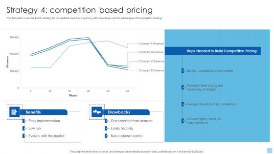 Strategies To Select Effective Strategy 4 Competition Based Pricing Infographics PDF