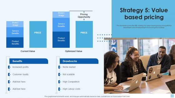 Strategies To Select Effective Strategy 5 Value Based Pricing Elements PDF