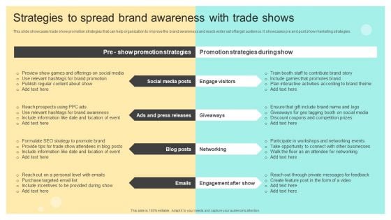 Strategies To Spread Brand Awareness With Trade Shows Online And Offline Brand Icons PDF