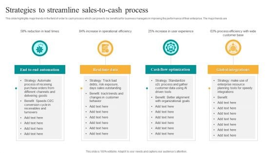 Strategies To Streamline Sales To Cash Process Elements PDF