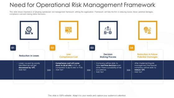 Strategies To Tackle In Banking Institutions Need For Operational Risk Management Framework Portrait PDF