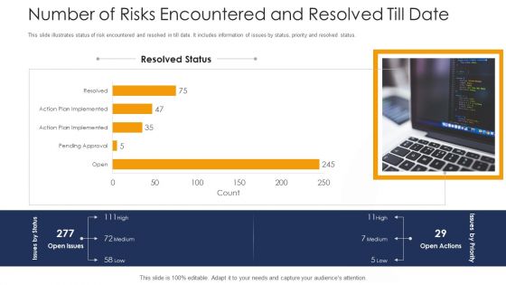 Strategies To Tackle In Banking Institutions Number Of Risks Encountered And Resolved Till Date Topics PDF