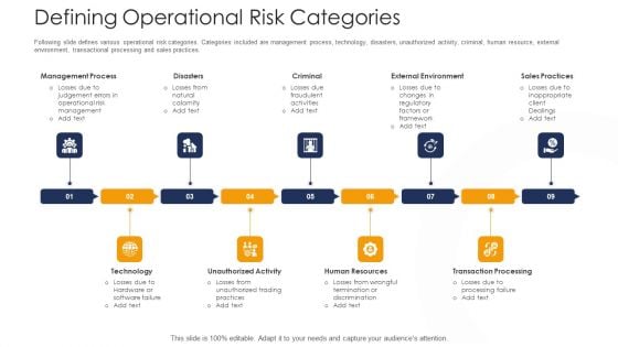 Strategies To Tackle Operational Risk In Banking Institutions Defining Operational Risk Categories Structure PDF