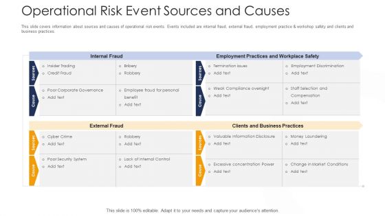 Strategies To Tackle Operational Risk In Banking Institutions Operational Risk Event Sources And Causes Icons PDF