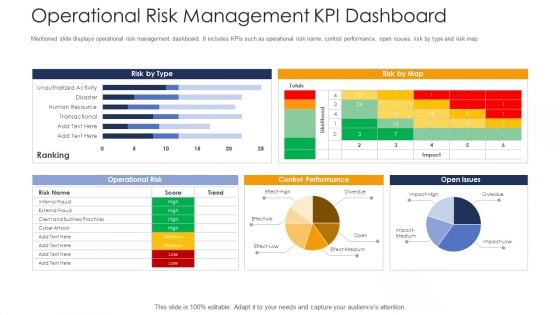 Strategies To Tackle Operational Risk In Banking Institutions Operational Risk Management KPI Dashboard Template PDF