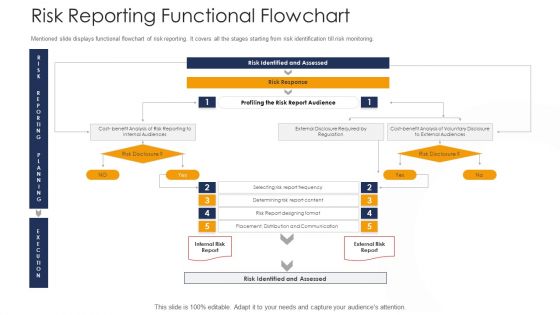 Strategies To Tackle Operational Risk In Banking Institutions Risk Reporting Functional Flowchart Demonstration PDF