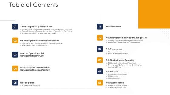 Strategies To Tackle Operational Risk In Banking Institutions Table Of Contents Portrait PDF